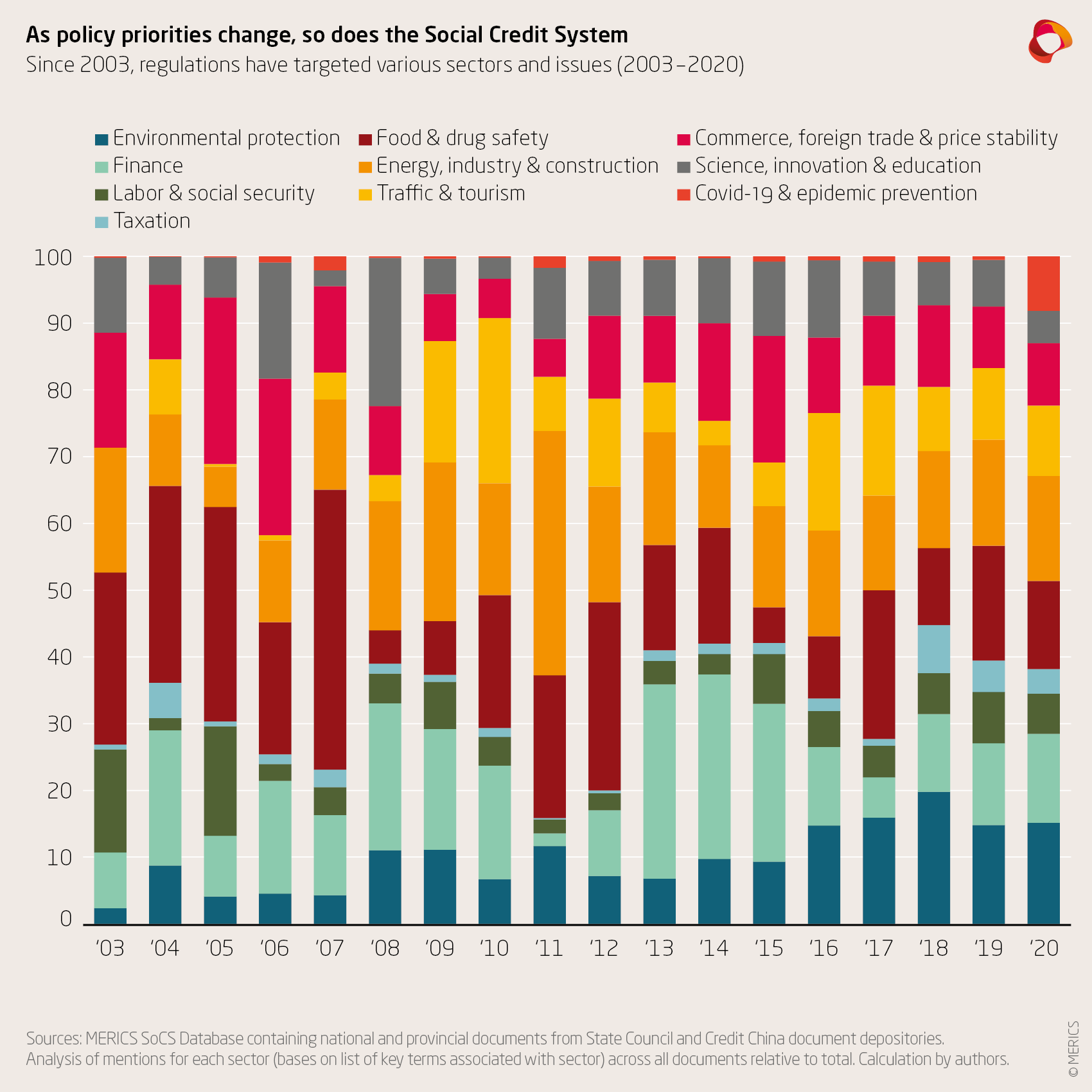 china-s-social-credit-system-in-2021-from-fragmentation-towards